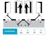 ABLOY code handle op schild PC as 55mm rechts  DIN Links 